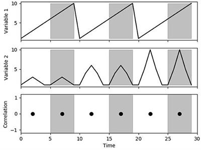 Practical Considerations for Continuous Time-Domain Cerebrovascular Reactivity Indices in Traumatic Brain Injury: Do Scaling Errors in Parent Signals Matter?